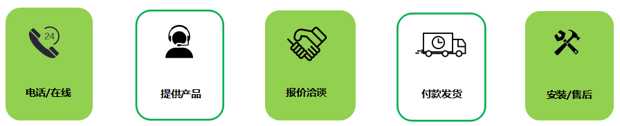 現(xiàn)貨購買